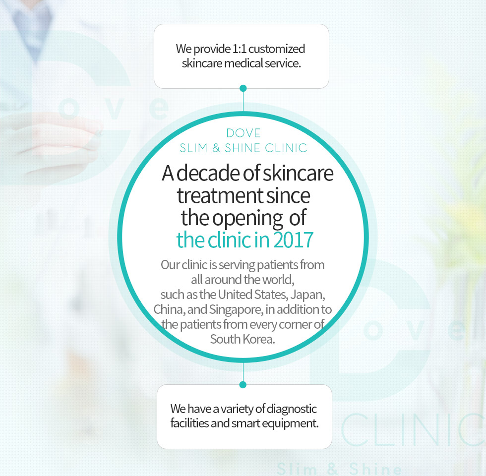 A decade of skincare treatment since the opening of the clinic in 2017