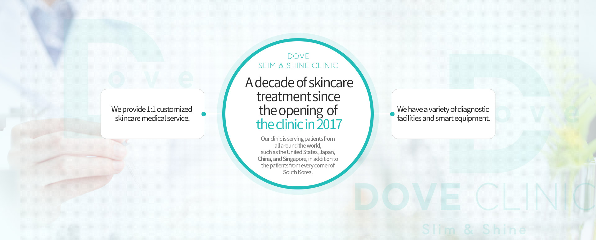 A decade of skincare treatment since the opening of the clinic in 2017